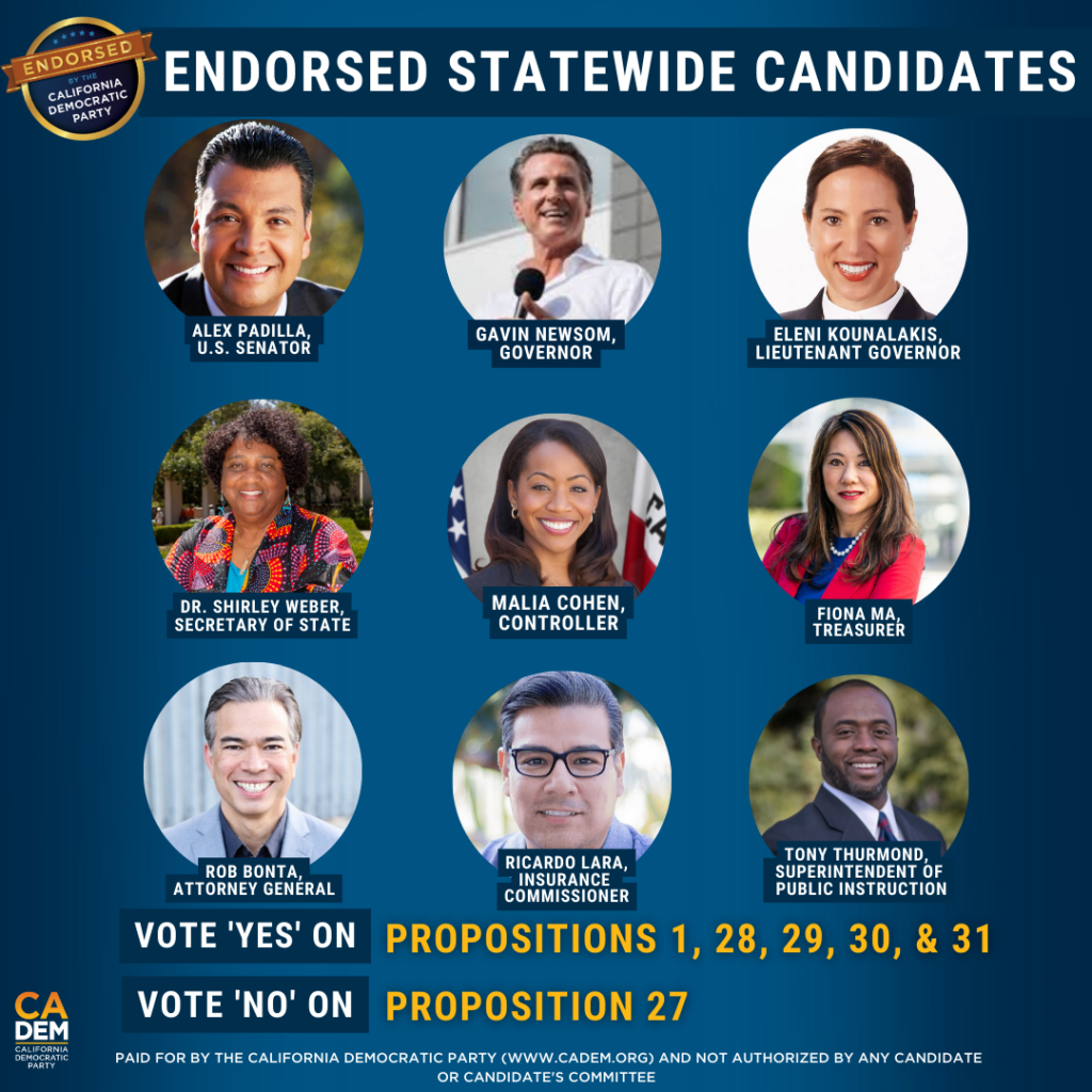 CDP Endorsements, November 2022 Riverside County Democratic Party